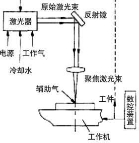 激光切割机教程，从入门到精通的全面指南