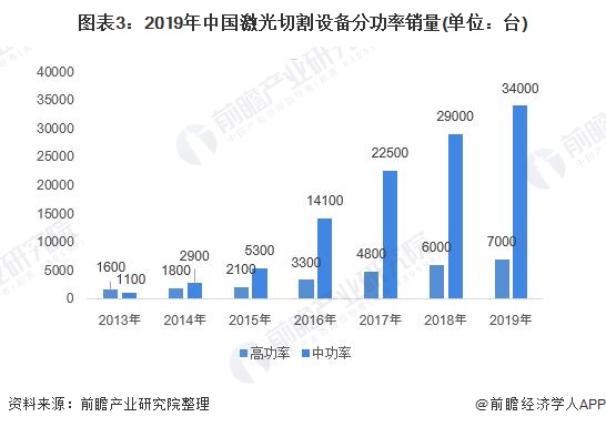 激光切割机国内厂家排名，技术实力与市场前景的深度剖析