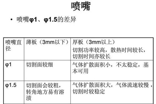 激光切割机成本是多少，全面解析与影响因素