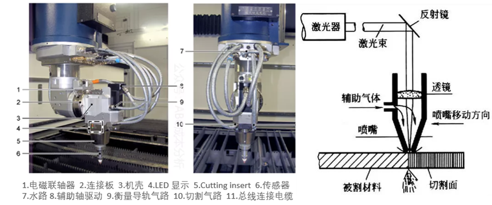 激光切割机超纯水加工，技术原理、应用优势及未来展望