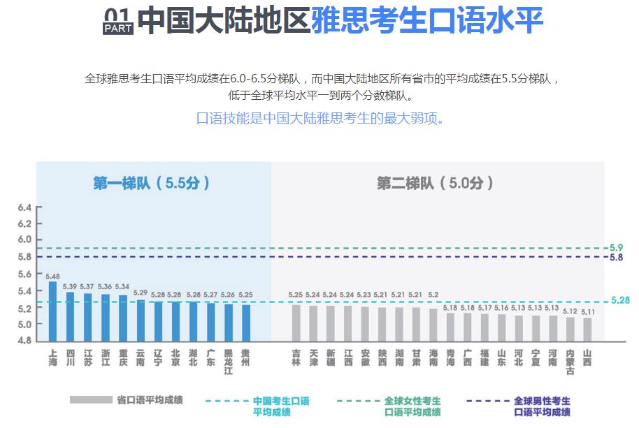 基础雅思补习机构，提升语言能力的关键一步