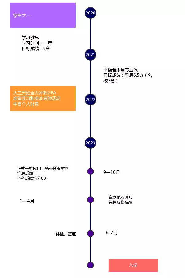 基础雅思补习，提升英语能力的关键路径