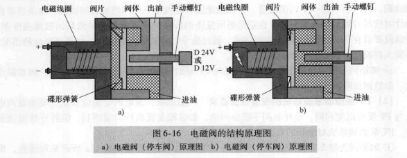 机油电磁阀图片，解析其构造、功能及应用