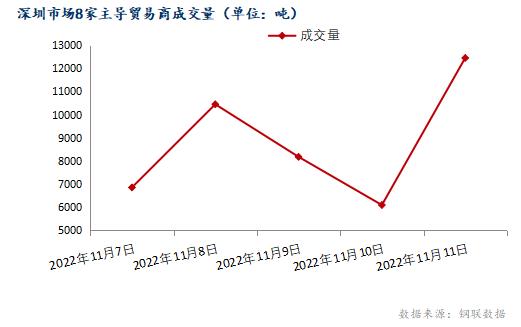 惠州货运钢材价格走势图，市场波动与趋势分析