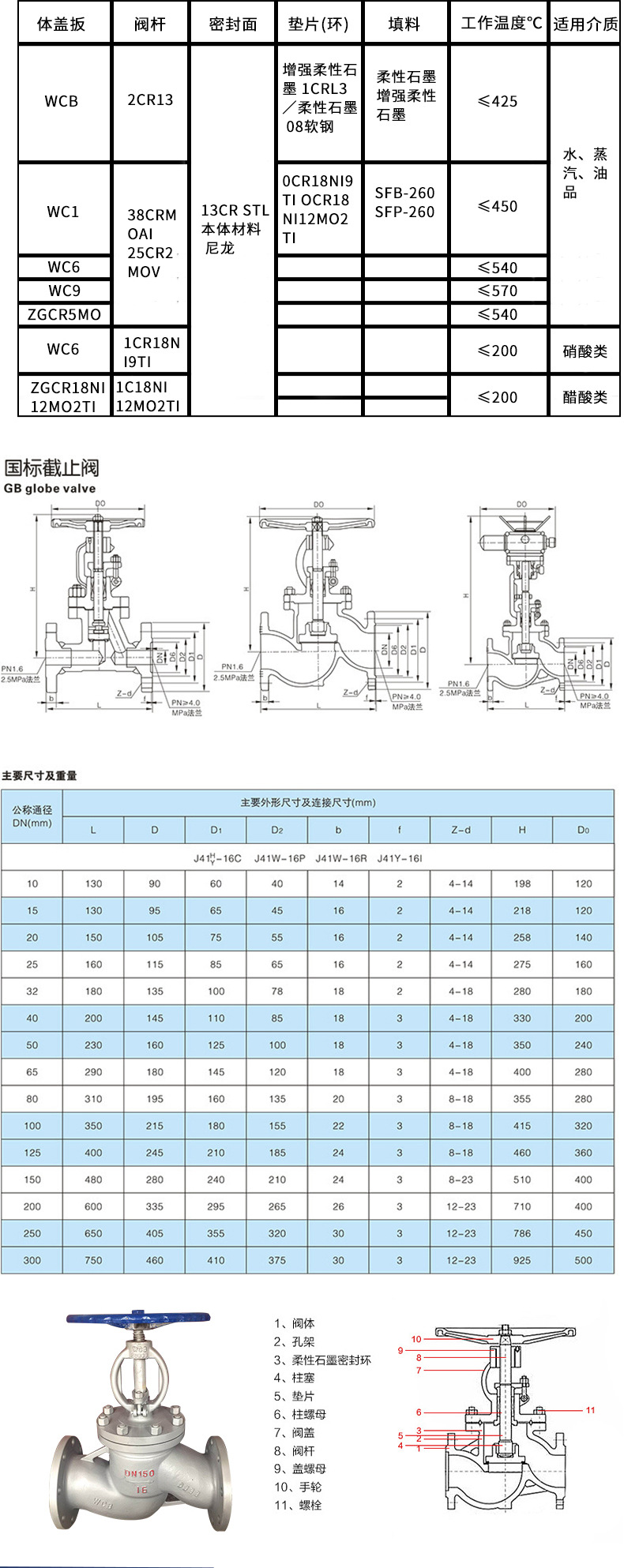 惠州不锈钢截止阀价格，市场分析与购买指南