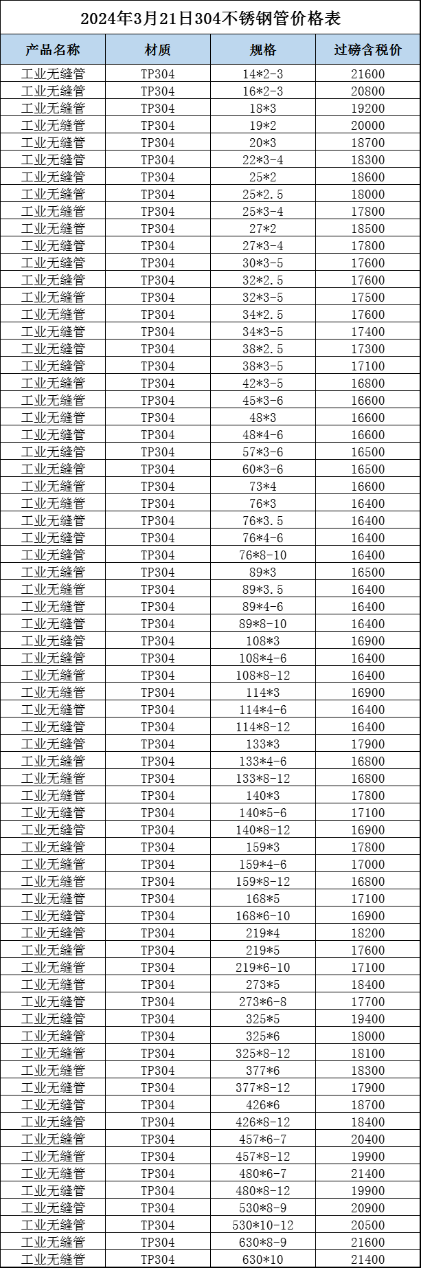 惠州不锈钢管价格表，市场分析与购买指南