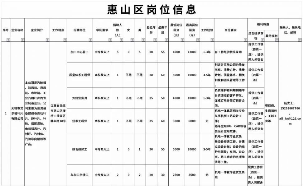 惠山招工信息最新招聘，开启职业生涯新篇章