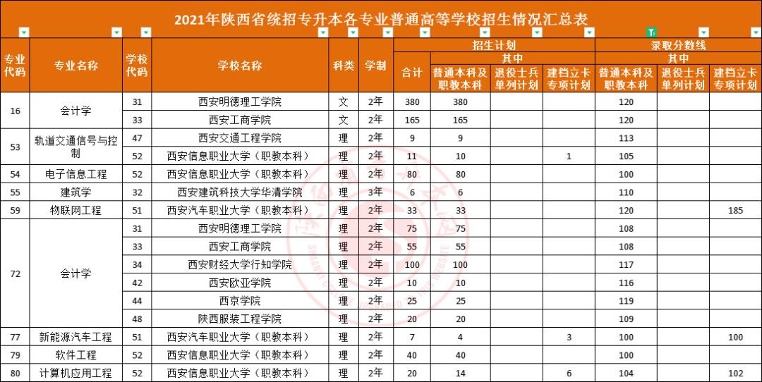 会计学专升本，提升职业竞争力，开启会计新篇章