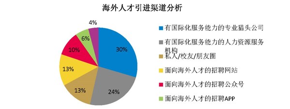 汇博人才网网站分析，优化招聘流程，提升求职效率