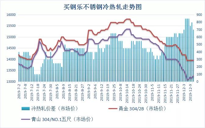 回纹不锈钢管价格，市场趋势、影响因素及购买指南