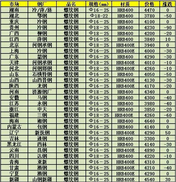 回收钢铁网今日钢材价格，市场趋势、影响因素及未来展望