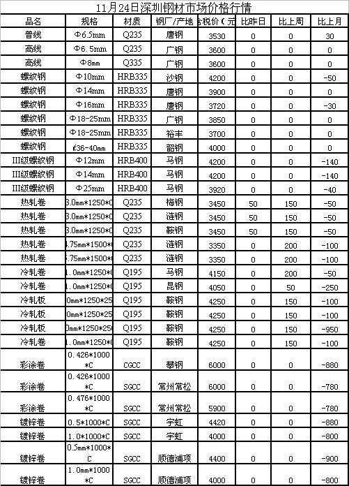 回收钢铁网今日钢材价格，市场波动与未来展望