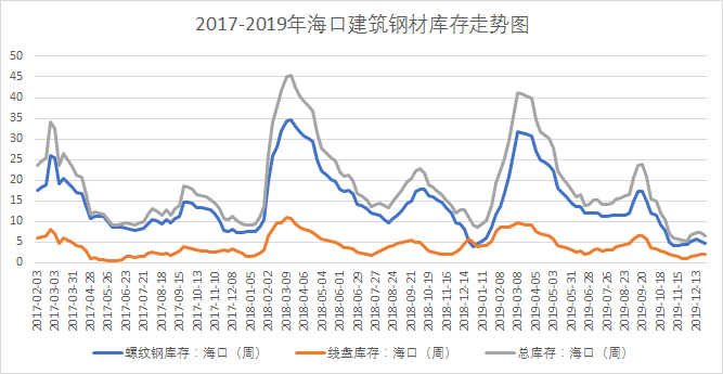 回收钢材价格今日价格，市场趋势、影响因素及未来展望