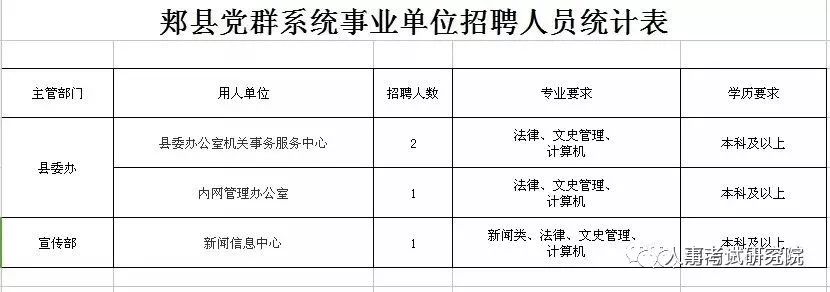 辉县招聘网，连接企业与人才的桥梁