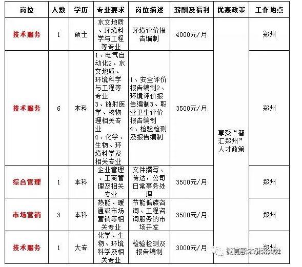 潢川人才招聘网，半天班招聘新机遇