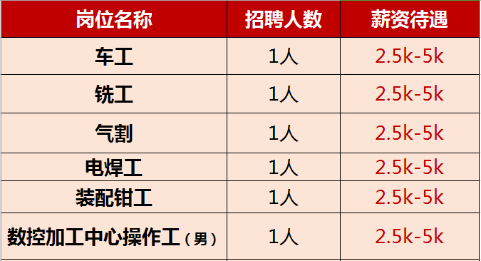 黄石人才网最新招聘，探索人才与机遇的交汇点