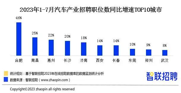 黄石人才市场招聘网，司机岗位求职新机遇