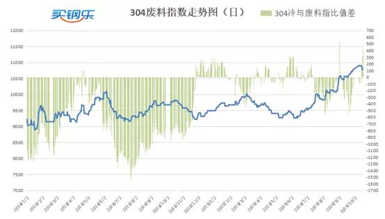 黄石不锈钢管价格，市场趋势、影响因素及购买指南