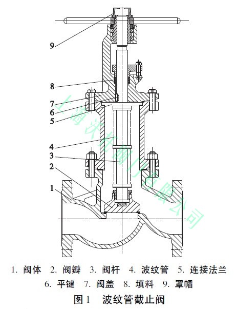 黄石不锈钢波纹管截止阀，性能、应用与未来趋势