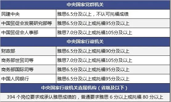 黄石报考公务员条件详解