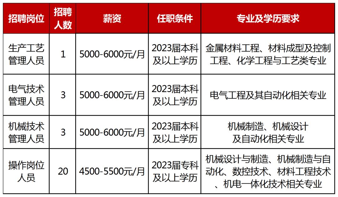 黄石人才网招聘，挖掘人才，助力企业发展