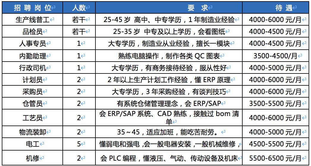 黄山招聘网最新招聘，探索职业发展的新机遇