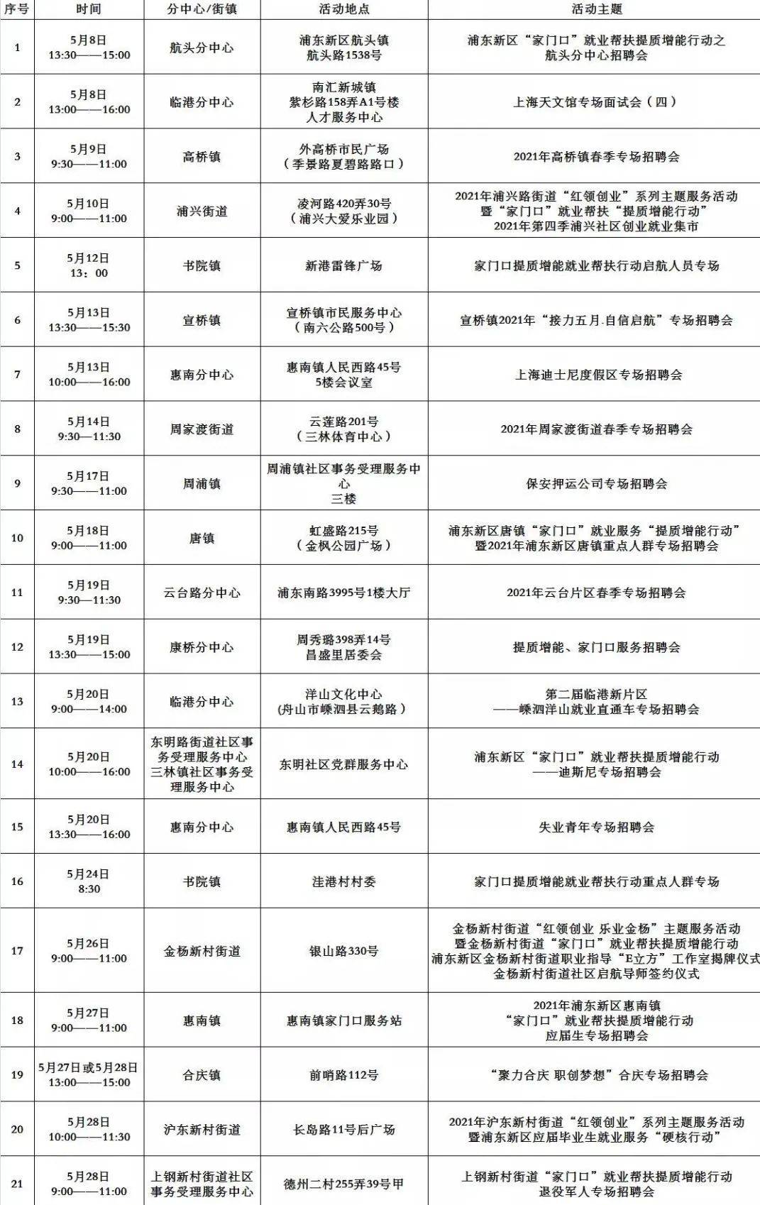 黄山黄山区招聘网，连接人才与机遇的桥梁