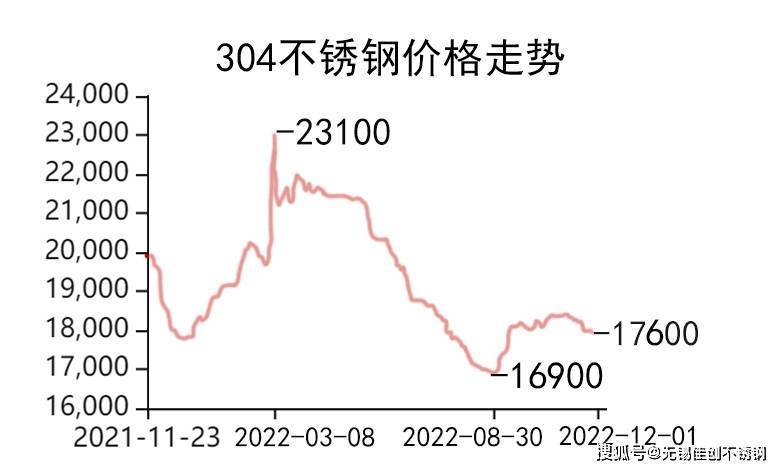 黄山不锈钢管价格，市场趋势、影响因素及购买建议