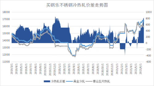 黄浦区不锈钢管销售价格，市场趋势、影响因素及购买建议