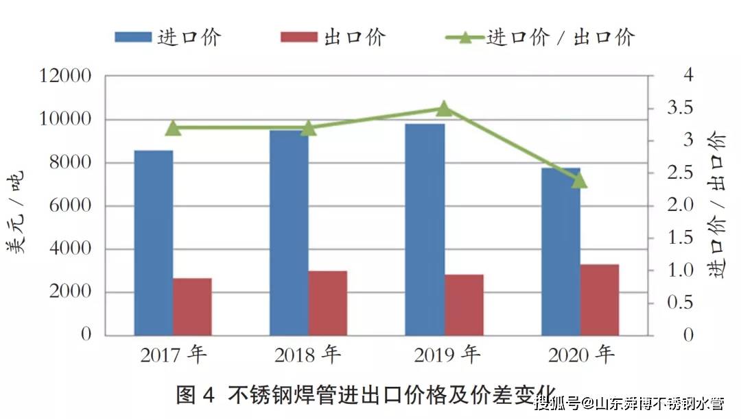 黄金不锈钢管材价格，市场趋势、影响因素及未来展望