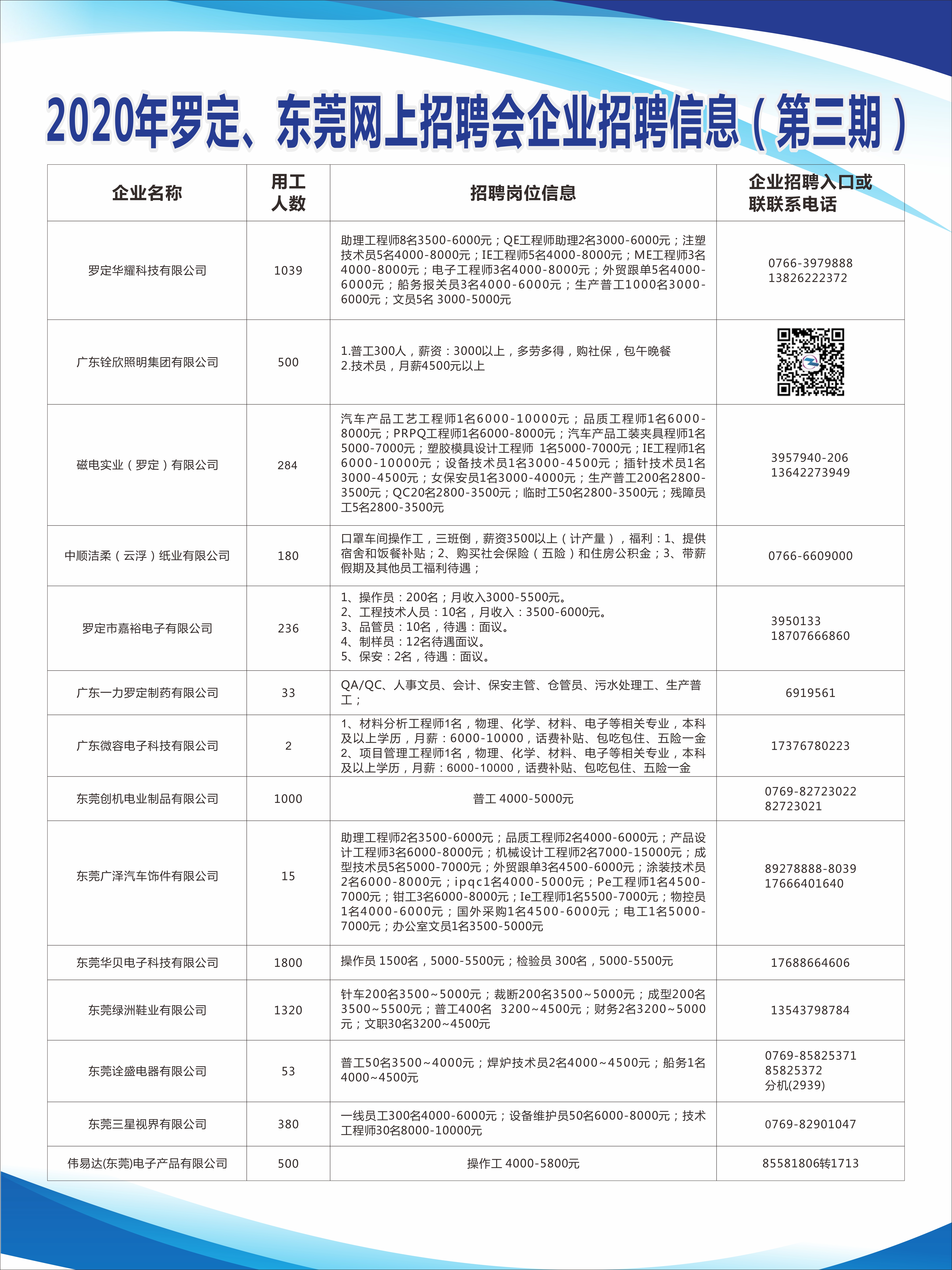 黄江人才网招聘信息，挖掘职场机遇，成就未来梦想