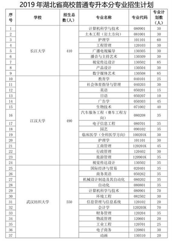 黄冈师范专升本通过率，挑战与机遇并存的升学之路