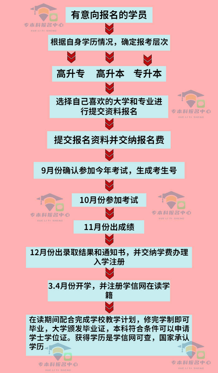 黄陂自考网，开启个人成长与职业发展的新篇章