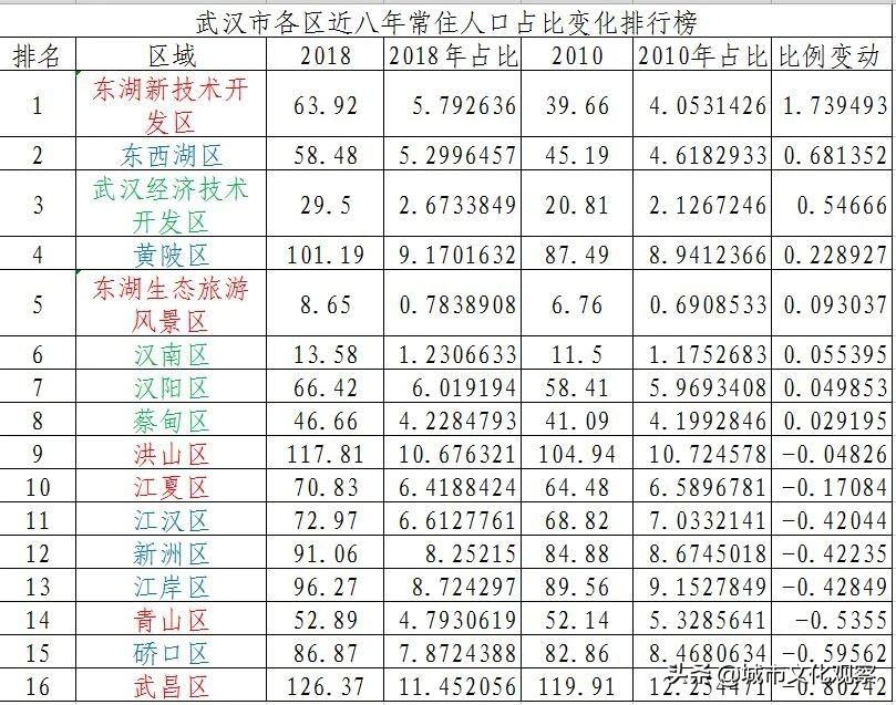 黄陂人才网，打造区域人才高地，引领产业升级新篇章