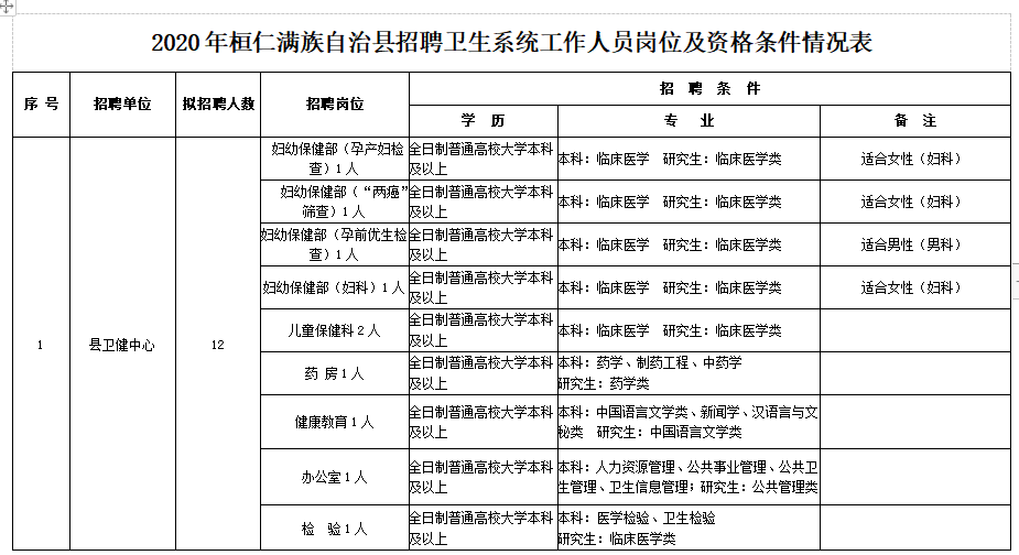 桓仁县公务员报考条件详解