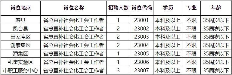 淮南招聘网，连接企业与人才的桥梁