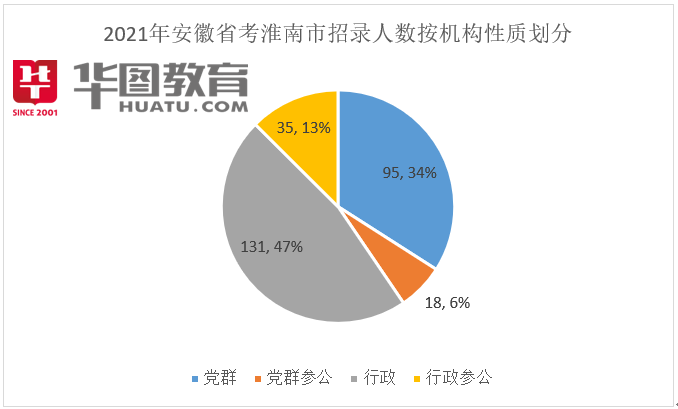 淮南合肥公务员报考条件详解