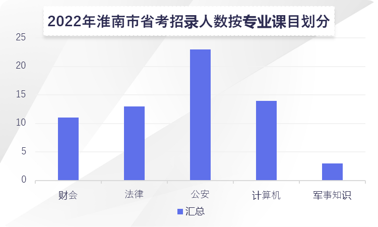 淮南公务员报考条件详解