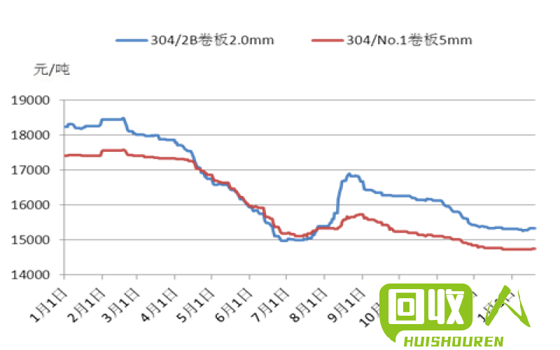 淮滨201不锈钢管价格，市场分析与购买指南