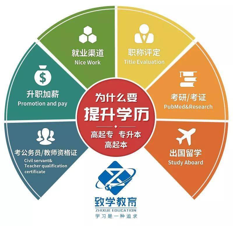 淮安自考网，探索自学成才的新途径