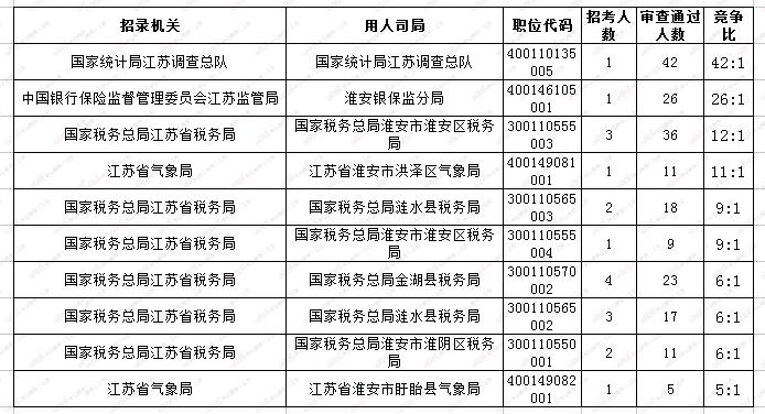 淮安招工最新招聘信息，探索淮安就业市场的新机遇