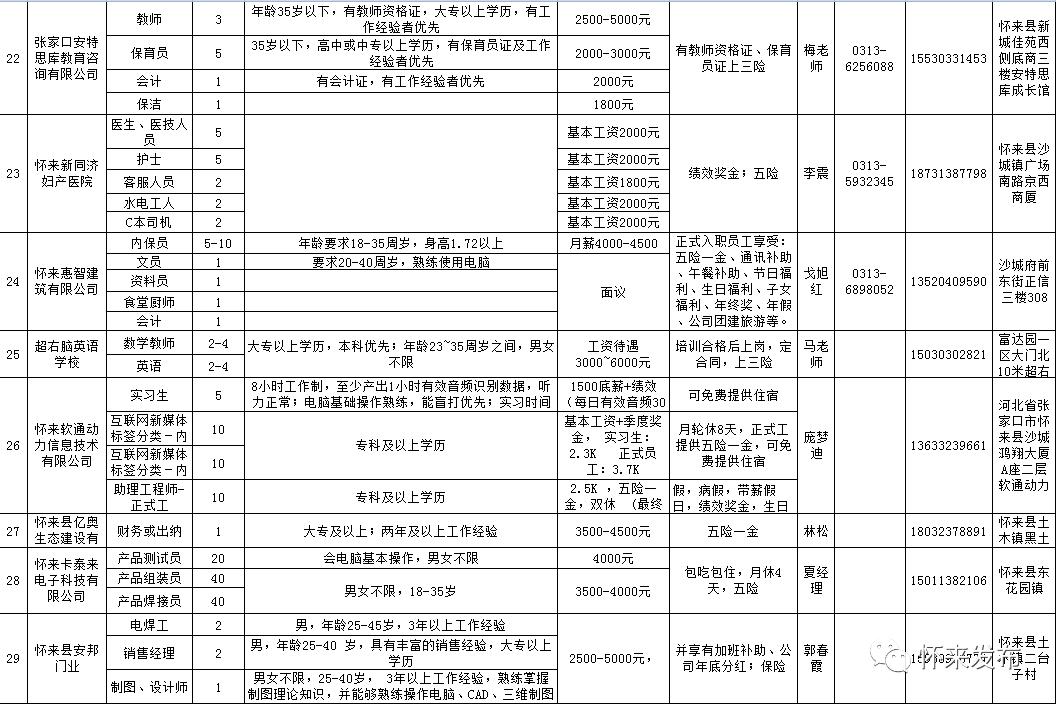 怀来招工最新招聘信息，开启职业新篇章的机遇