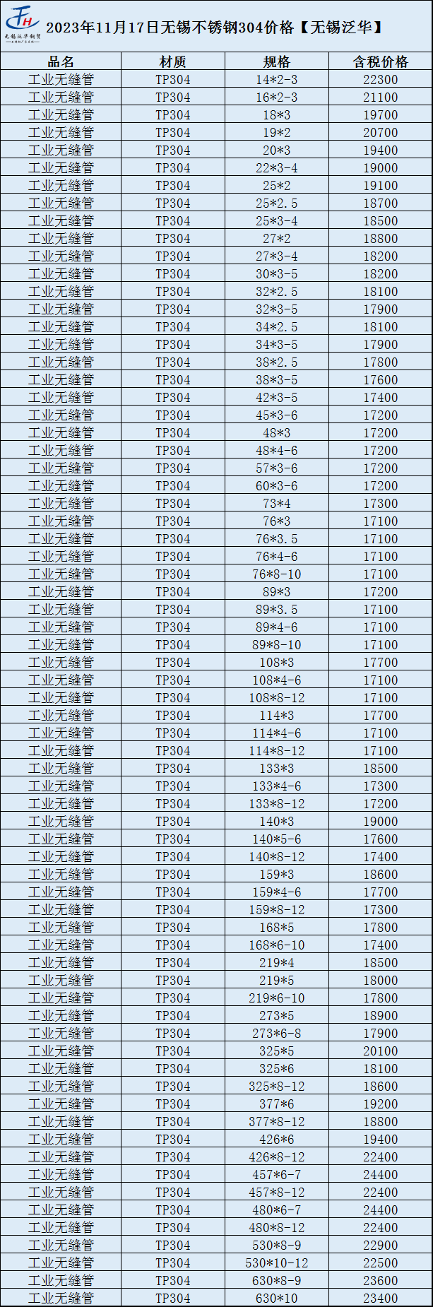 河南316不锈钢管价钱，市场分析与购买指南