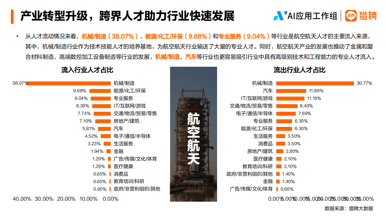 航空装备人才招聘网，构建未来航空业的精英网络