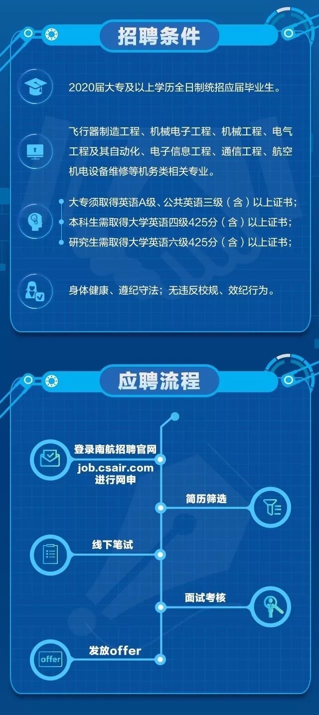 航空招工最新招聘信息，开启职业生涯的新篇章