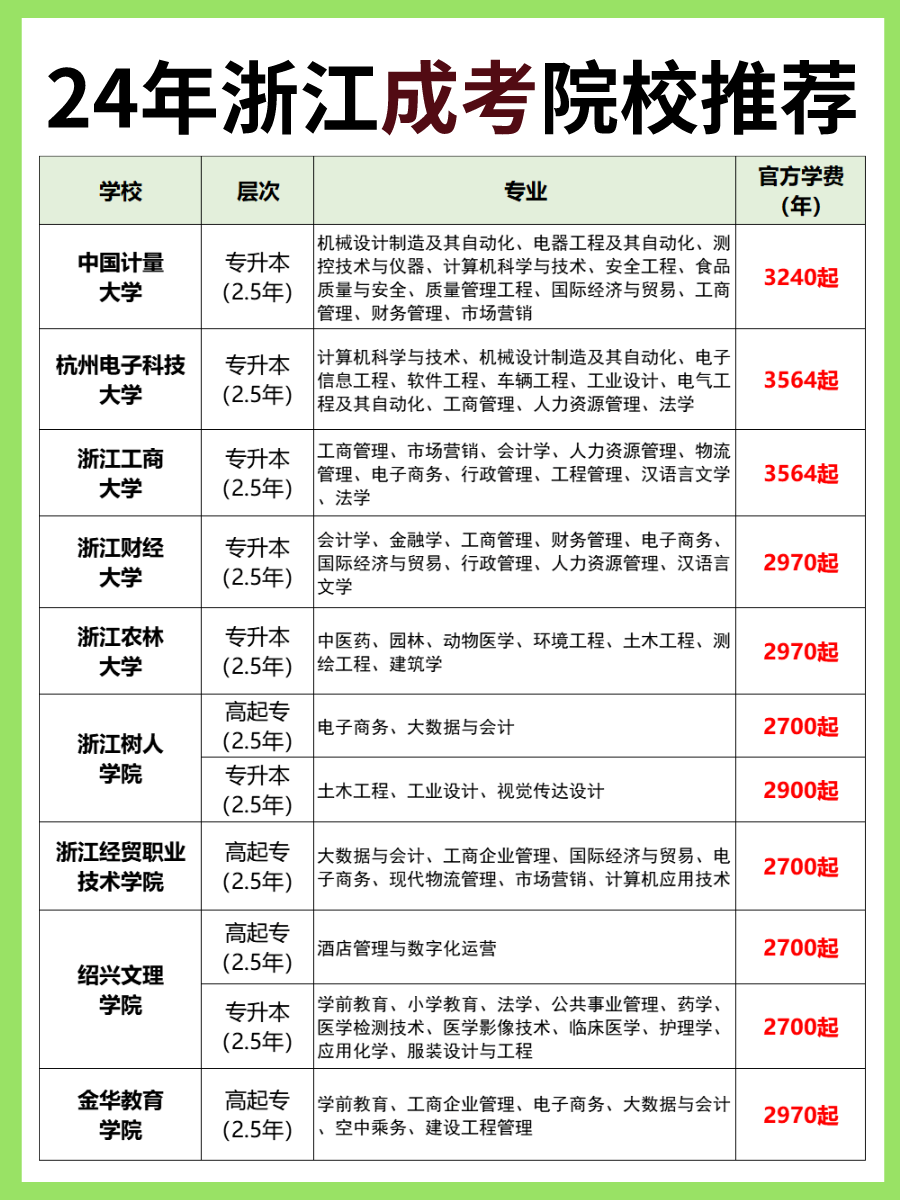 杭州自考专升本，提升学历，开启人生新篇章