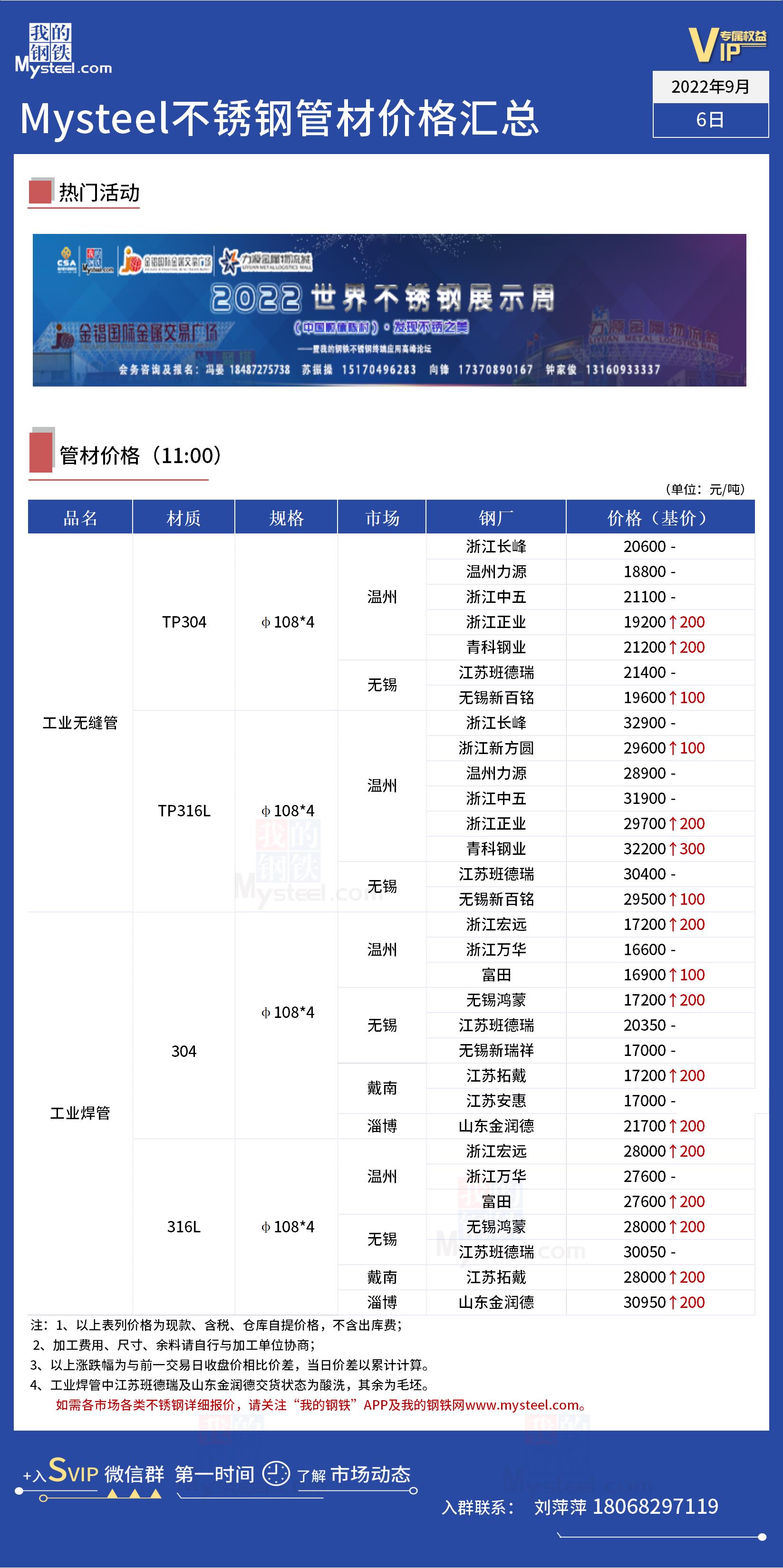 杭州知名不锈钢管价格探析