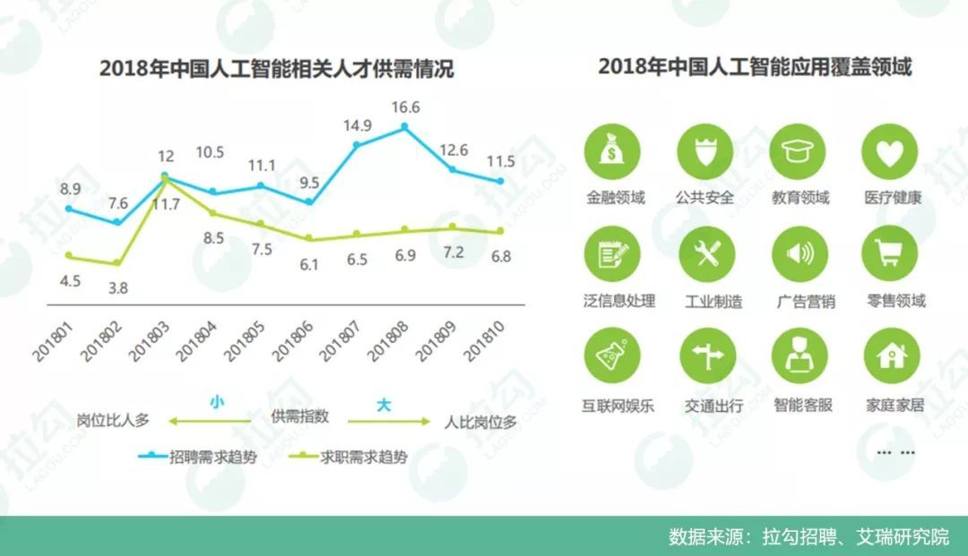 杭州，AI人才招聘市场的繁荣与机遇