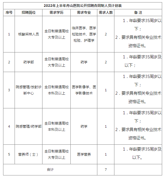 杭州医学人才招聘网，汇聚医学精英，共筑健康未来
